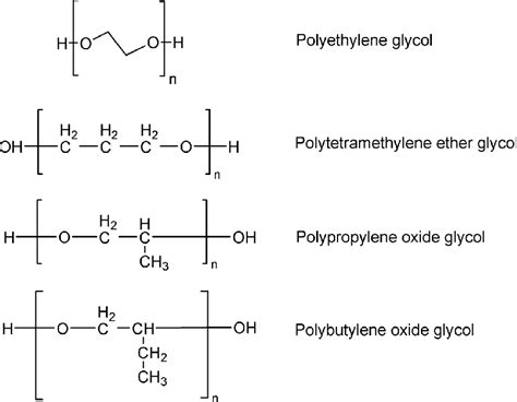 polyether polyol moisture meter|polyether polyol synthesis.